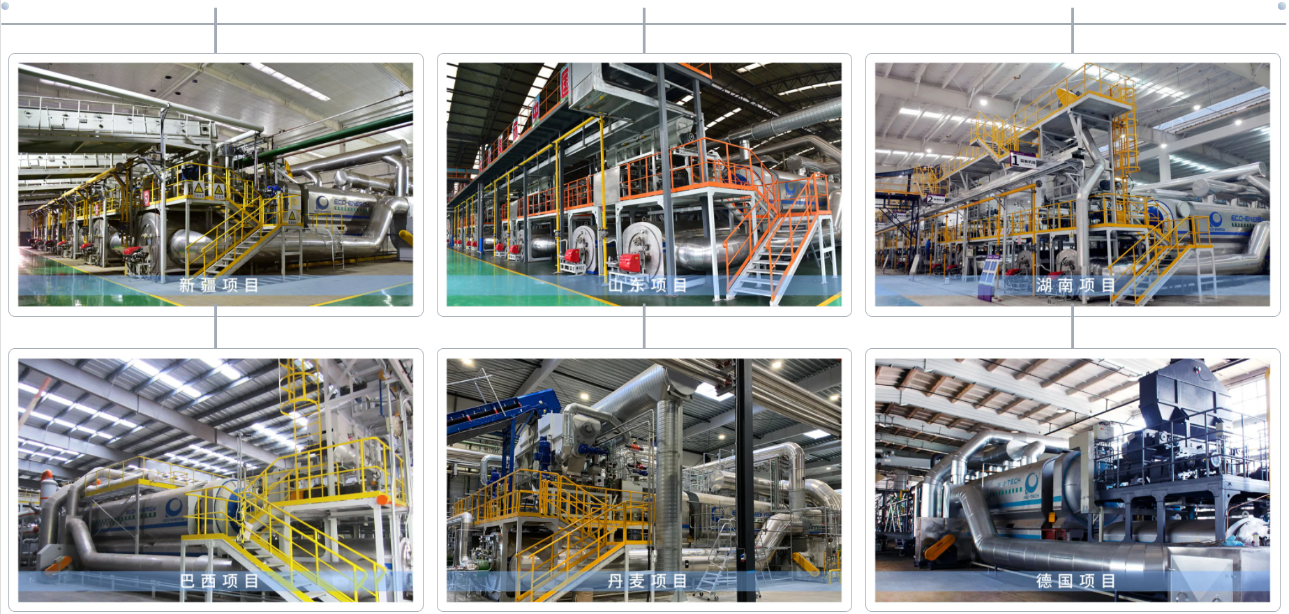 恒譽環(huán)保-如何解決熱解物料易結焦的世界性難題？