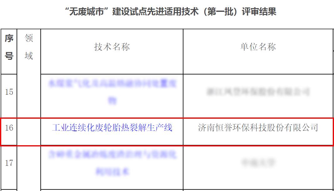 專注除“廢”，綠色發(fā)展，恒譽環(huán)保助力十四五“無廢城市”建設(shè)